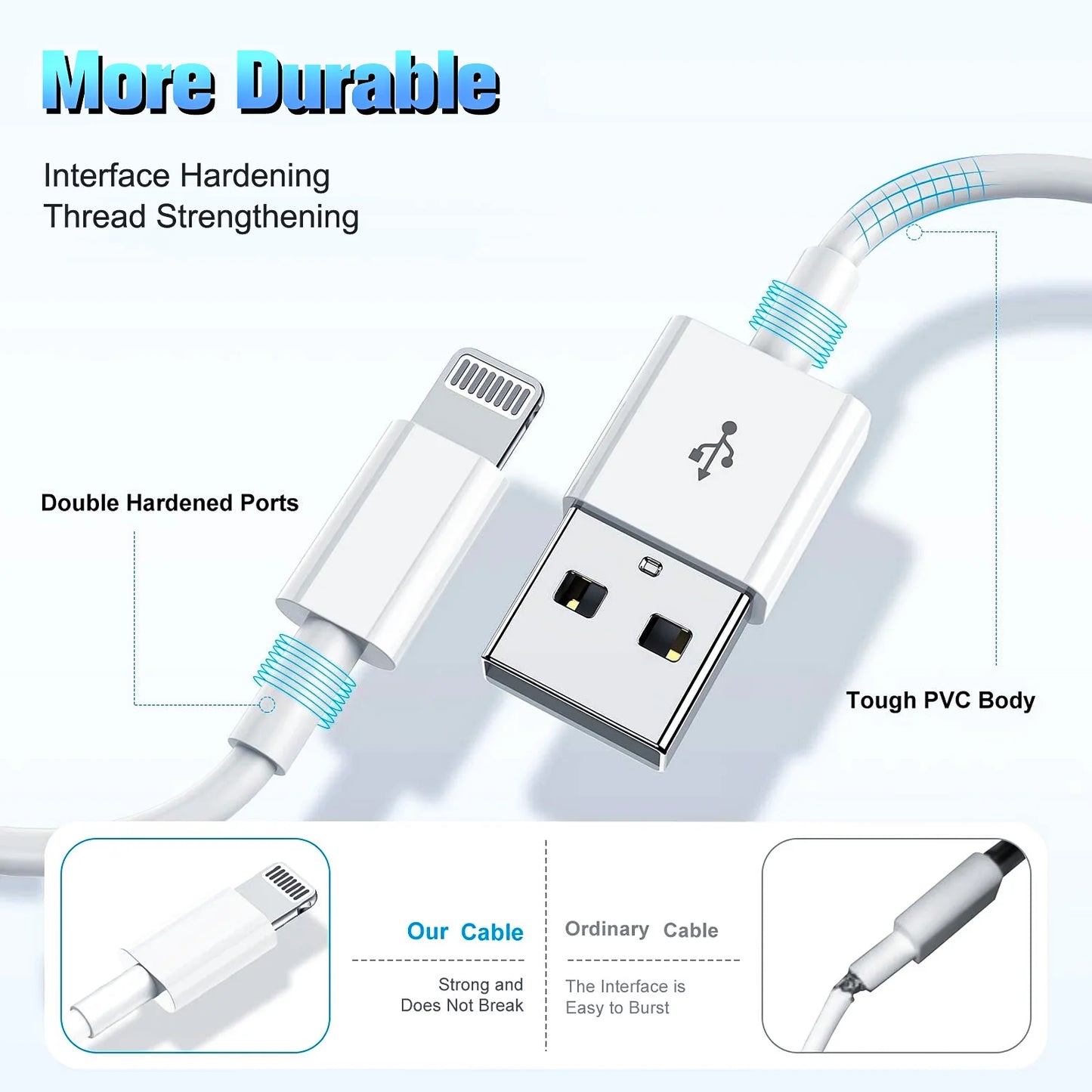 USB Fast Charging Cable